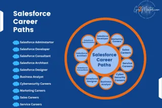 A Guide to Salesforce Careers!