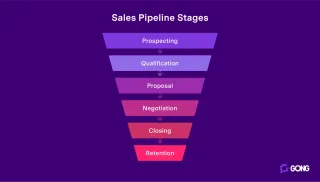 The Importance of a Sales Pipeline in a CRM for Contracting Businesses