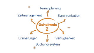 Kalenderintegration und Online-Buchung
