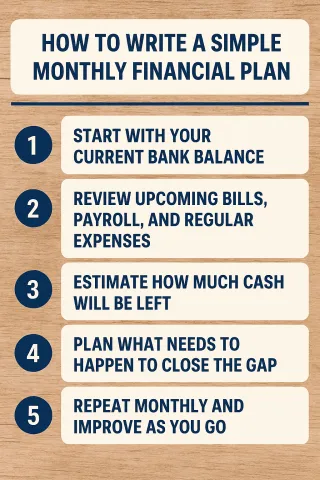 Want better cash flow? Start with this plan.