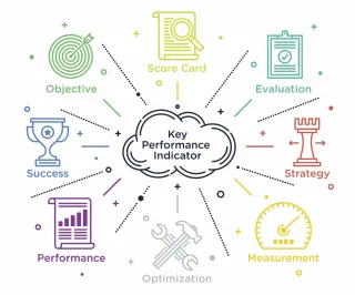 How to Measure the Metrics of Success of Your Remediation Company's Marketing Efforts | KPI and Vulnerability Management