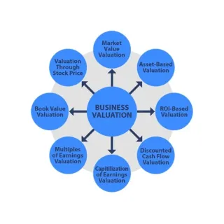 Business Valuation Services for Businesses in Oklahoma