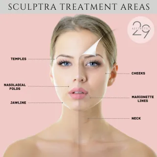 Sculptra VS Hyaluronic Acid Fillers