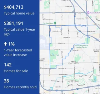 Las Vegas 89120 Housing Market Update
