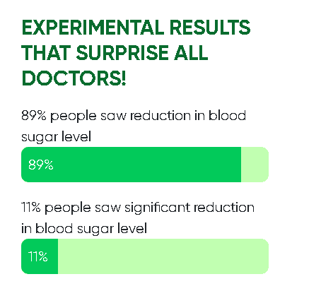 Glucotrust scores