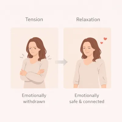 Emotional Reset
