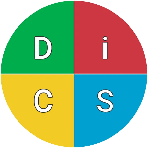 The Everything DiSC® map
