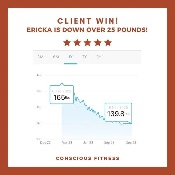 Ericka down over 25 pounds, weight graph