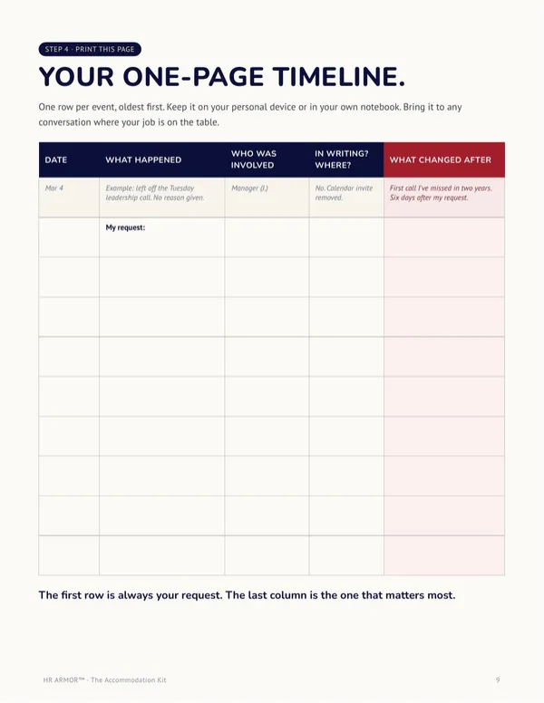 Page 9: Your one-page timeline