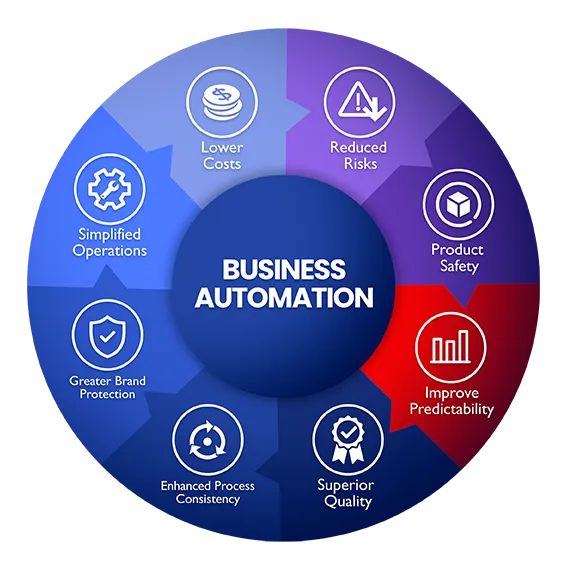 Click Connects CRM — The Ultimate Plug-and-Play Automation System for Tax Professionals – Image 2