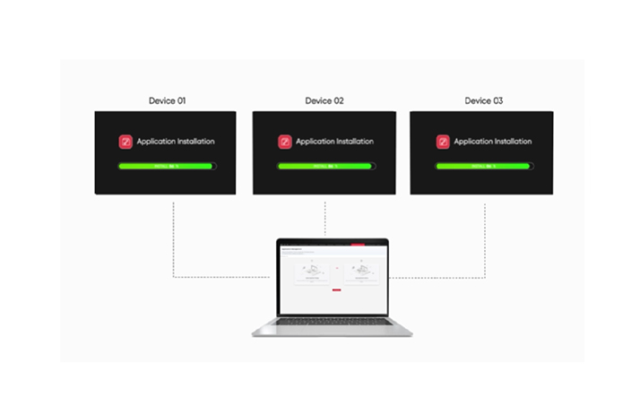 Centralized device control and remote management for digital signage networks