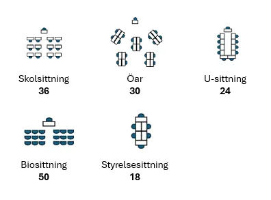 Möbleringsskiss för lokalen