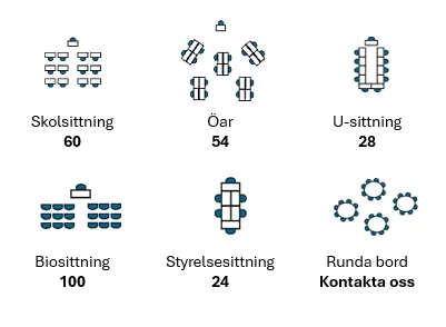 Möbleringsskiss för lokalen