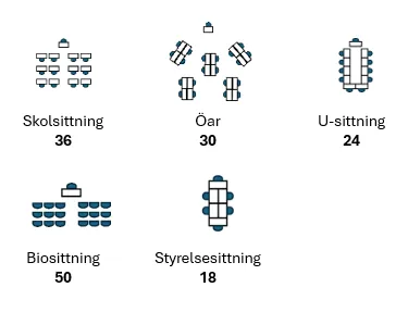 Möbleringsskiss för lokalen