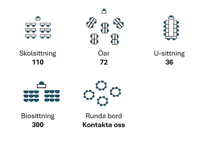 Möbleringsskiss för lokalen