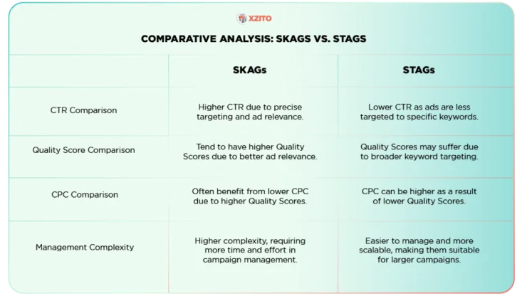 SKAG vs STAG SKAG vs STAG