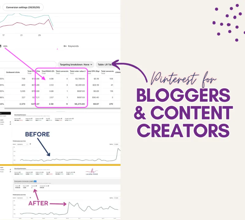Bloggers & Content Creators