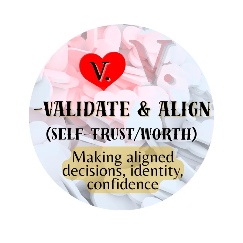 Validate & Align