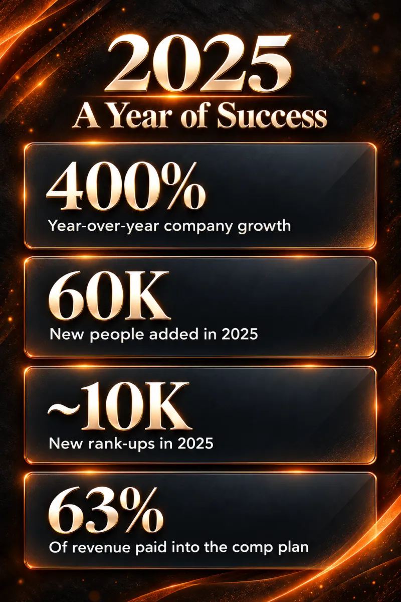 MarketPlace Global 2025 year-in-review infographic highlighting the company's amazing growth and success over the last year.