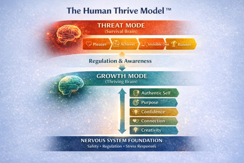 The Human Thrive Reset for Women over 40