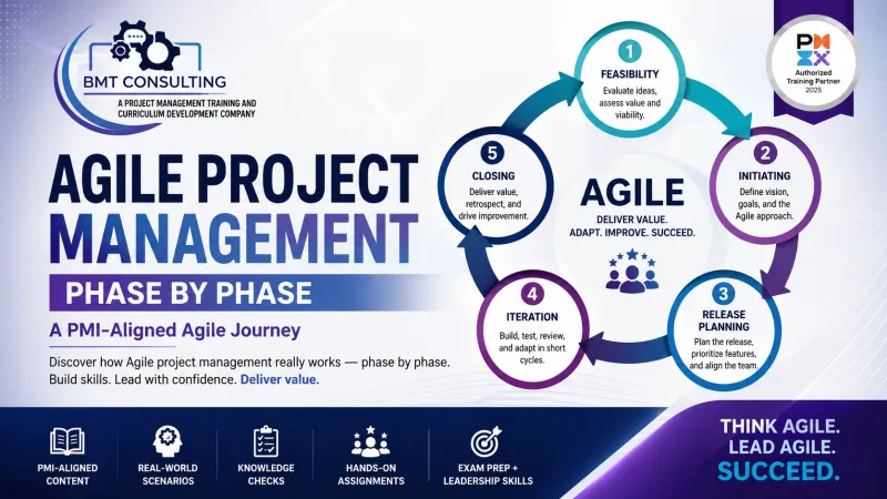 The 5 Phases of Agile: A PMI Mindset Overview for Project Managers