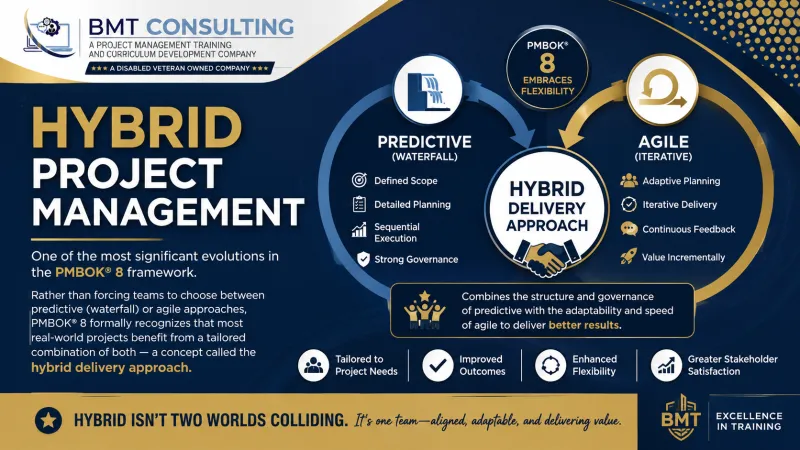 Hybrid Project Management: PMBOK 8 Real-World Application — Access