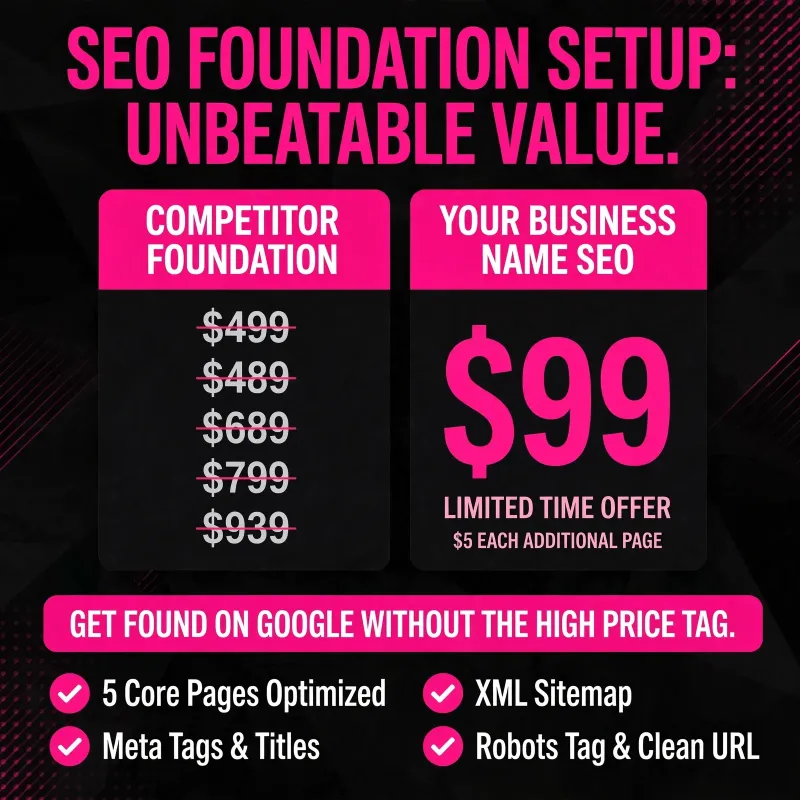SEO Foundation Setup | Core Page Optimization & XML Sitemap