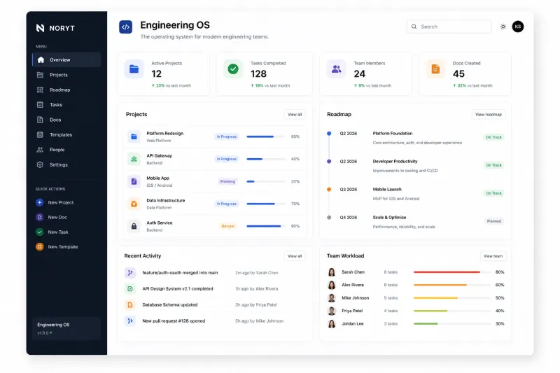 Engineering OS - The Complete Engineering Documentation System for Modern Software Teams