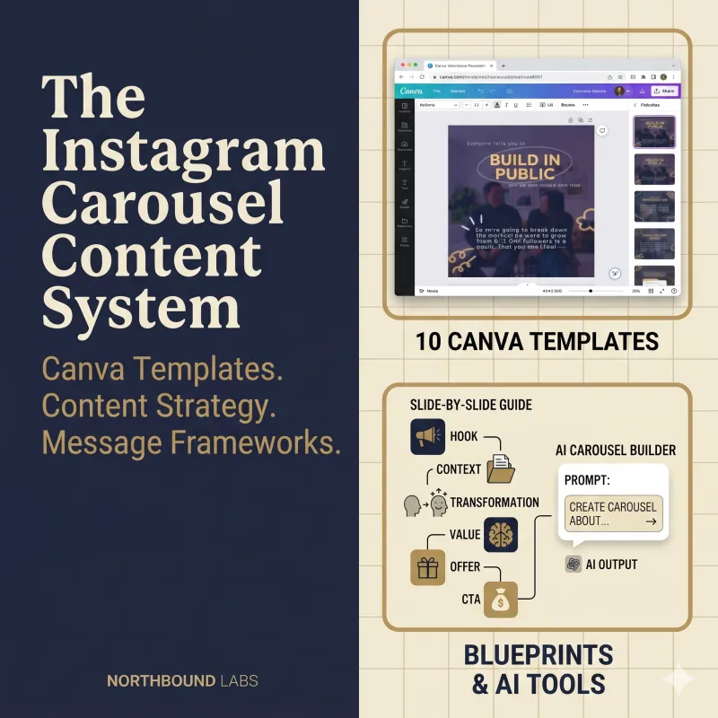 The Instagram Carousel Content System