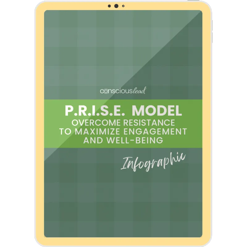 P.R.I.S.E. Model Infographic
