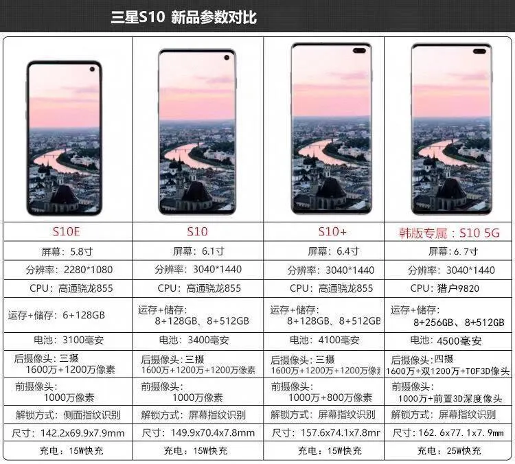 Samsung Galaxy S10 Family — S10 / S10+ / S10E / S10 5G