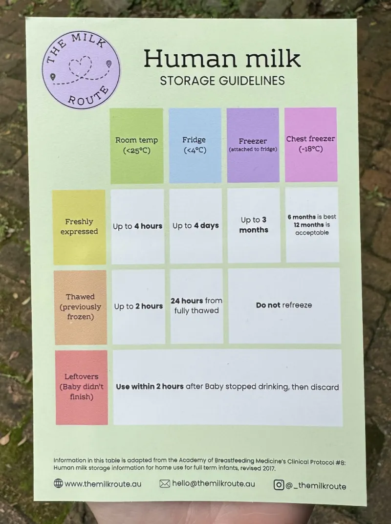 Human Milk Storage Guidelines fridge magnet