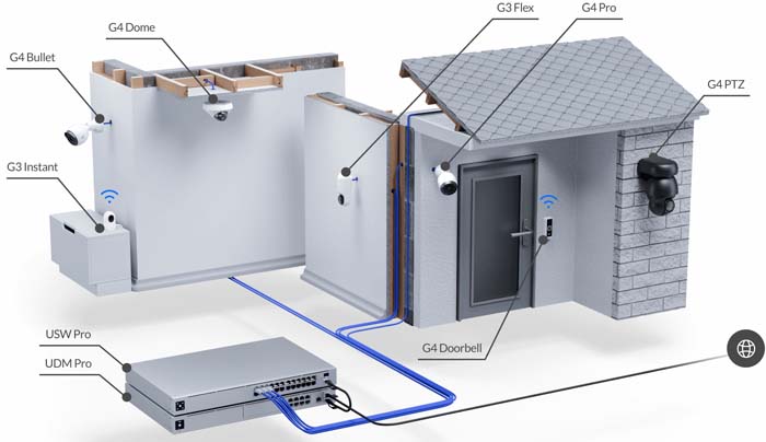 Site Visit and Network Design