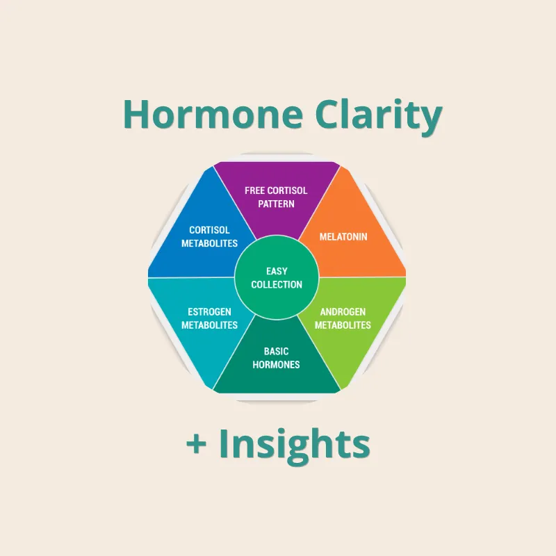 Hormone Clarity & Insights