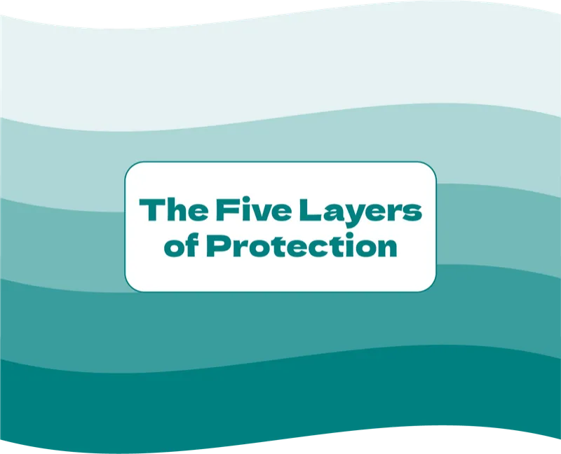 5 Layers of Protection