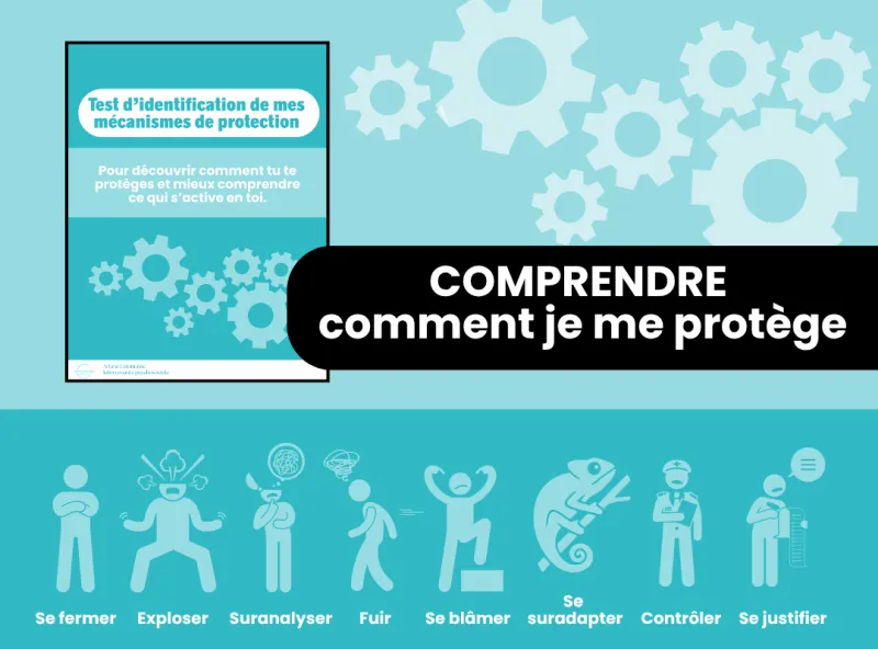 Le test de mes mécanismes de protection