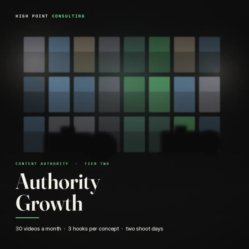 Authority Growth | $6,500/month × 3
