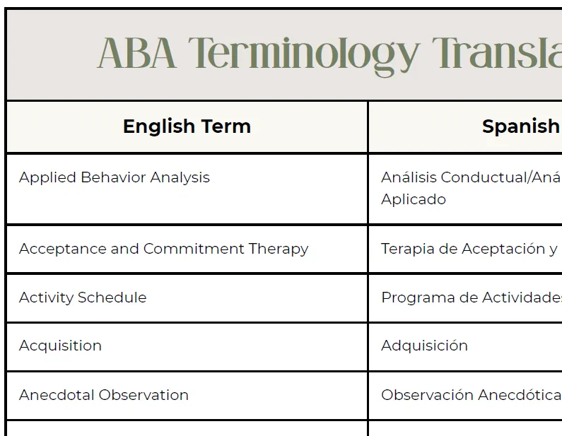 ABA Terms English to Spanish