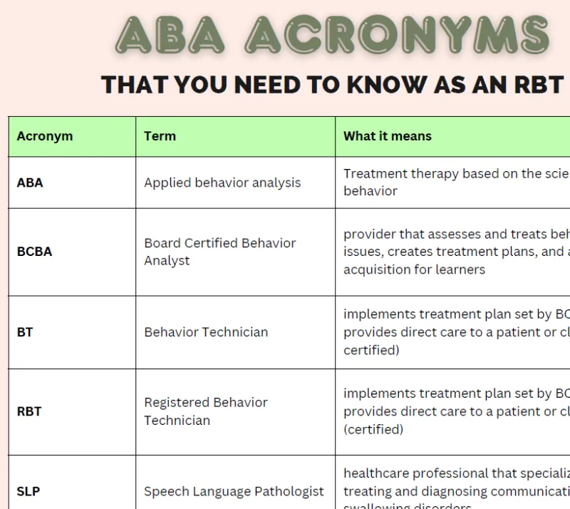 ABA Acronyms for RBTs