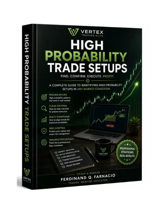High Probability Trade Setup
