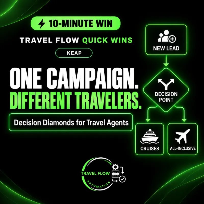 ONE CAMPAIGN. DIFFERENT TRAVELERS.