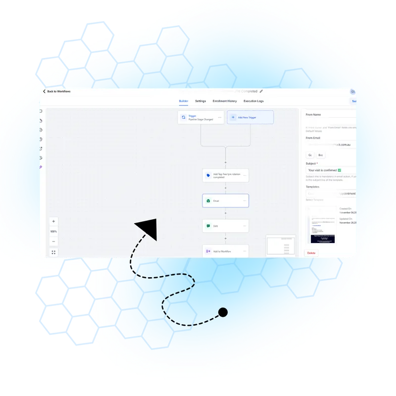 Automated review request workflow
