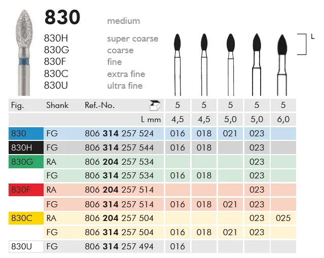 [A00115252] - Fresa diamantata [figura 830 314] mis 018 [ISO 257524] Meisinger