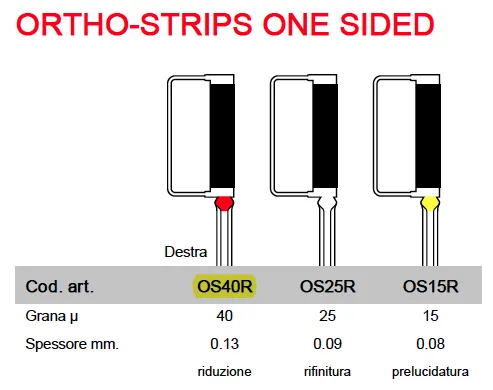 [A00124313] - Intensiv orthostrip one-sided - os40r Consorzio ONDA