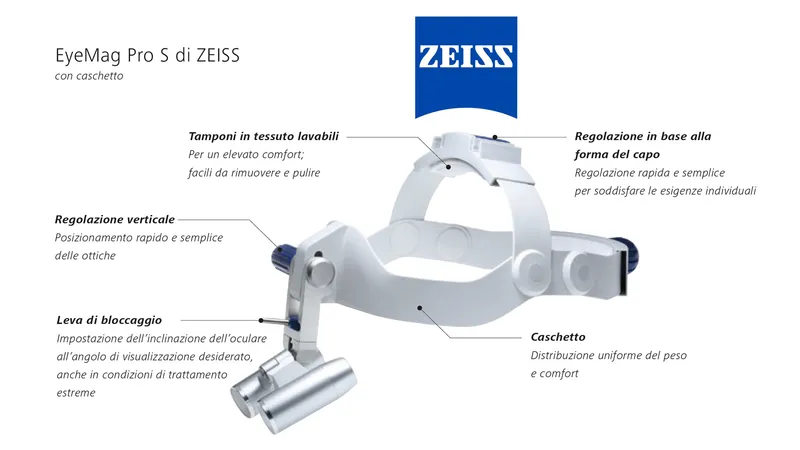 [A00002297] - UZ [Prodotto Usato] EYEMAG PRO S Sistema ingrandente Prismatico [4,0x300 mm] con caschetto cingitesta Zeiss