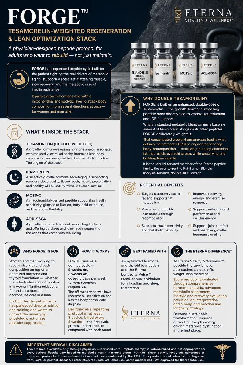 FORGE™ — Tesamorelin-Weighted Regeneration & Lean Optimization Stack 