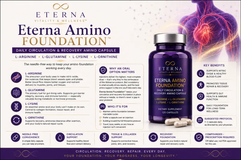 Eterna Amino Foundation™ — Daily Circulation & Recovery Amino Capsule  L-Arginine · L-Glutamine · L-Lysine · L-Ornithine