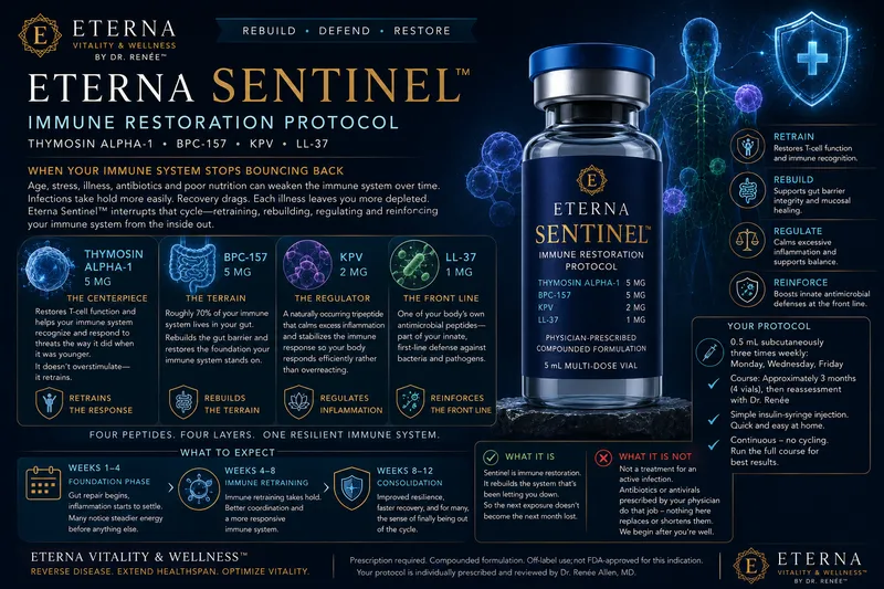 Eterna Sentinel™ — Immune Restoration Protocol - 3 months