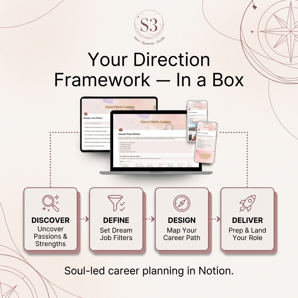 Career Clarity Compass | Your Direction & Decision-Making Framework — In a Box - Limited Time Special!