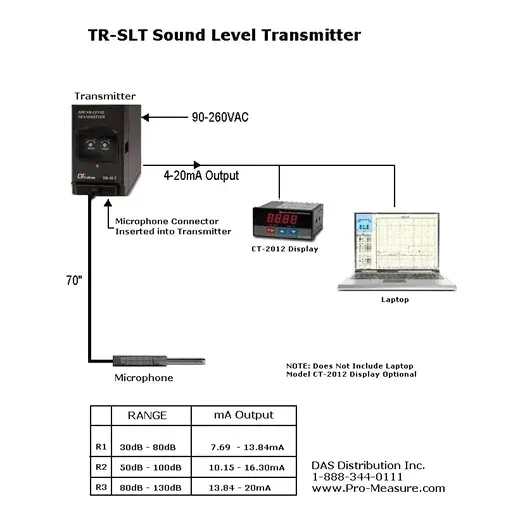 TR-SLT Remote Sound Level Measurement Transmitter